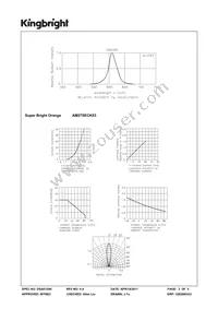 AM27SECK03 Datasheet Page 3