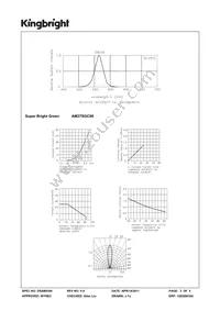 AM27SGC09 Datasheet Page 3