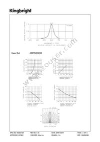 AM27SURCK09 Datasheet Page 3