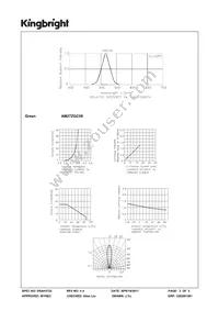 AM27ZGC09 Datasheet Page 3