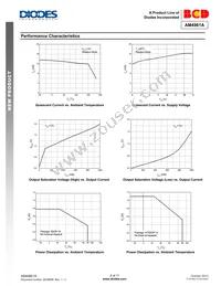 AM4961AGHTR-G1 Datasheet Page 8