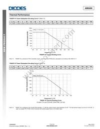 AM9468-T16-13 Datasheet Page 13