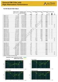 AMI-21-30-6 Datasheet Page 2