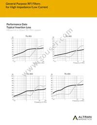 AMI-M11A-6-30-D Datasheet Page 3