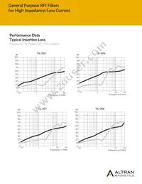 AMI-M11A-6-30-D Datasheet Page 4