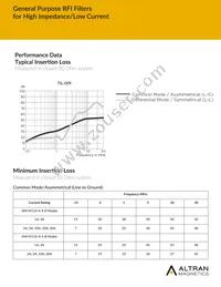 AMI-M11A-6-30-D Datasheet Page 5