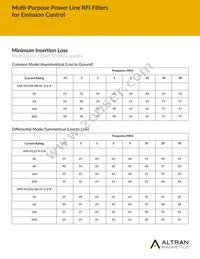 AMI-M12AB-1-20-B Datasheet Page 6
