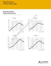 AMI-M31NA-6A-50-D Datasheet Page 3