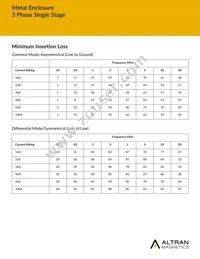 AMI-M31NA-6A-50-D Datasheet Page 4