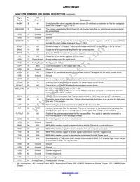 AMIS-49250-XTD Datasheet Page 3