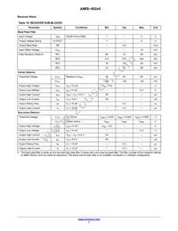 AMIS-49250-XTD Datasheet Page 7