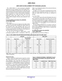 AMIS-49250-XTD Datasheet Page 13