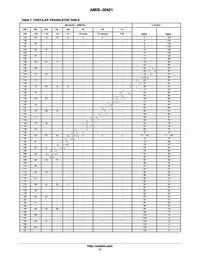 AMIS30421C4211G Datasheet Page 17