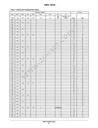 AMIS30422C422MNTWG Datasheet Page 21