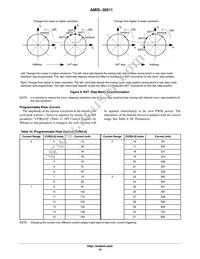 AMIS30511C5112RG Datasheet Page 15