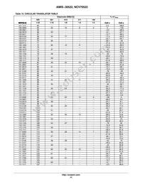 AMIS30522C5222G Datasheet Page 14