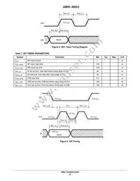 AMIS30523C5231G Datasheet Page 10