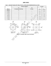 AMIS30523C5231G Datasheet Page 19