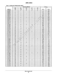 AMIS30523C5231G Datasheet Page 20