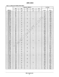 AMIS30523C5231G Datasheet Page 21