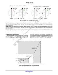 AMIS30532C5321G Datasheet Page 16