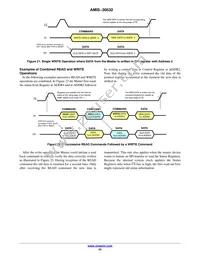 AMIS30532C5321G Datasheet Page 23