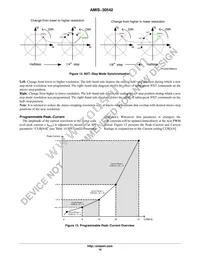 AMIS30542C5421G Datasheet Page 16