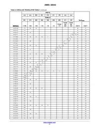 AMIS30543C5431RG Datasheet Page 17