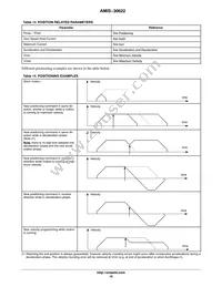 AMIS30622C6228RG Datasheet Page 16