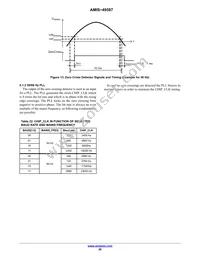 AMIS49587C5872G Datasheet Page 20