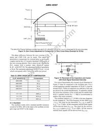 AMIS49587C5872G Datasheet Page 21