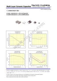 AMK042BJ473KC-W Datasheet Page 2