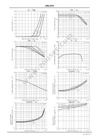 AML2002 Datasheet Page 3