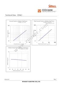 AN1102W-TR Datasheet Page 7