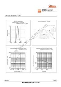 AN1102W-TR Datasheet Page 11