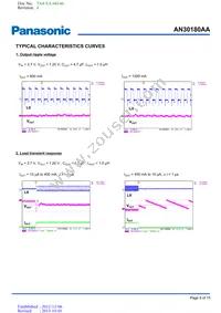 AN30180AAPR Datasheet Page 9