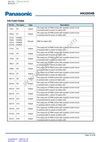 AN32054B-PB Datasheet Page 15