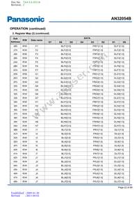AN32054B-PB Datasheet Page 22