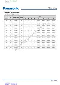 AN32155A-PB Datasheet Page 16