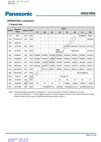 AN32180A-VB Datasheet Page 14