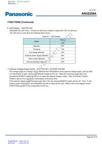 AN32258A-PR Datasheet Page 20