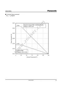 AN41400A-PB Datasheet Page 14