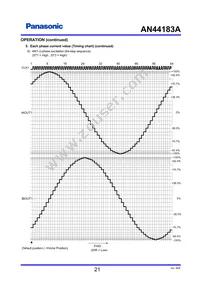 AN44183A-VF Datasheet Page 21