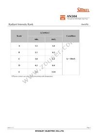 AN504 Datasheet Page 3