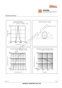 AN504 Datasheet Page 4