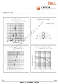 AN5307B Datasheet Page 4