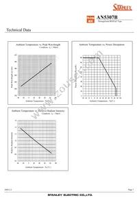 AN5307B Datasheet Page 7