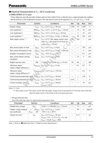 AN80L52RMSTX Datasheet Page 17