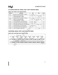 AN87C196JTWB20 Datasheet Page 15