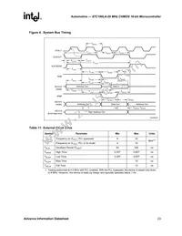 AN87C196LA20F8 Datasheet Page 23